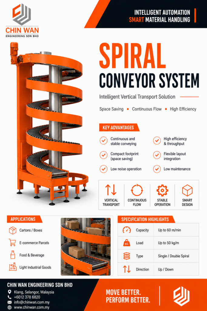 Spiral conveyor