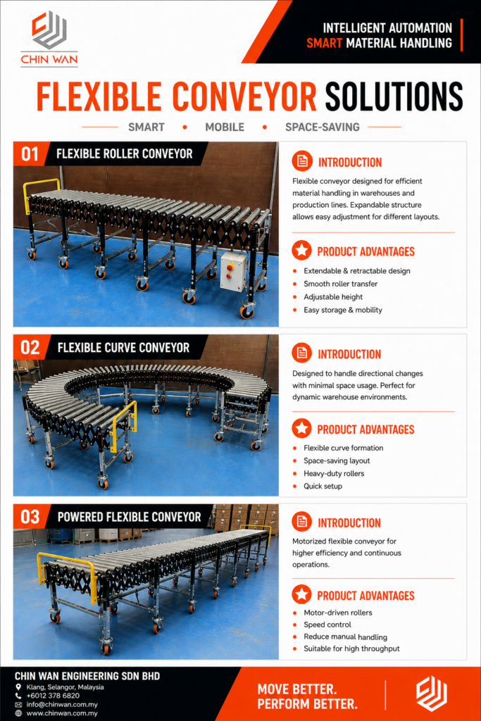 Flexible conveyor